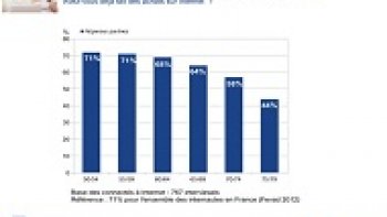D'après une étude du cabinet "Senior Stratégic", les achats en ligne chez les Seniors sont en plein boom !
