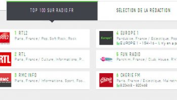 vignette comment utiliser un portail radios sur internet