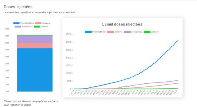 lire les informations concernant la vaccination