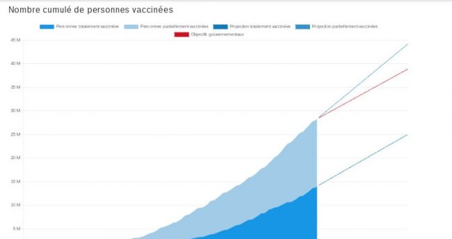 lire les informations concernant la vaccination