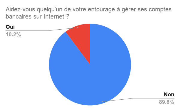 comptes bancaires