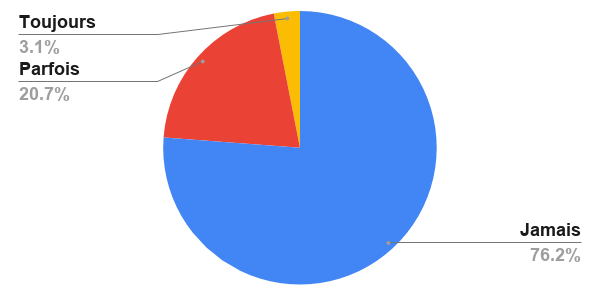 comptes bancaires