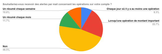 relevés comptes