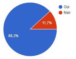 droits de succession sondage