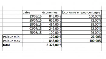 Utiliser les fonctions